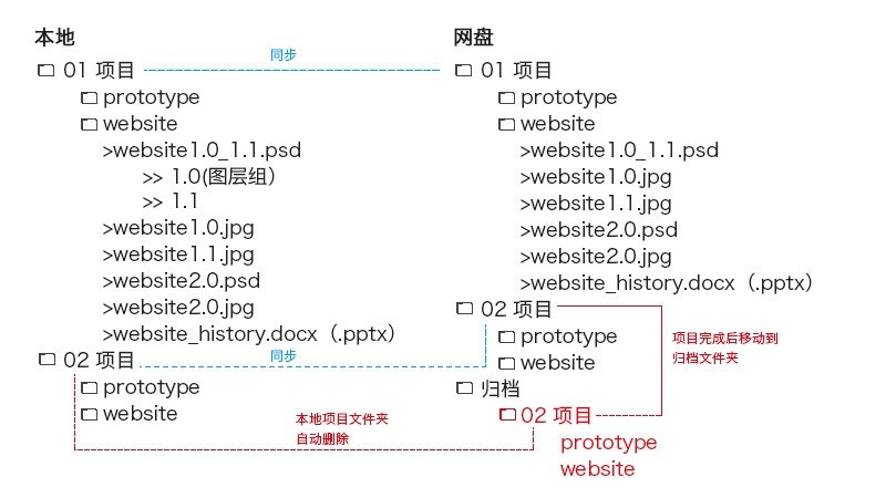 design-draft-version-control-local